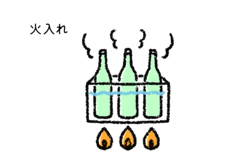 火入れイラスト