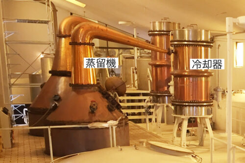 蒸留機の説明図