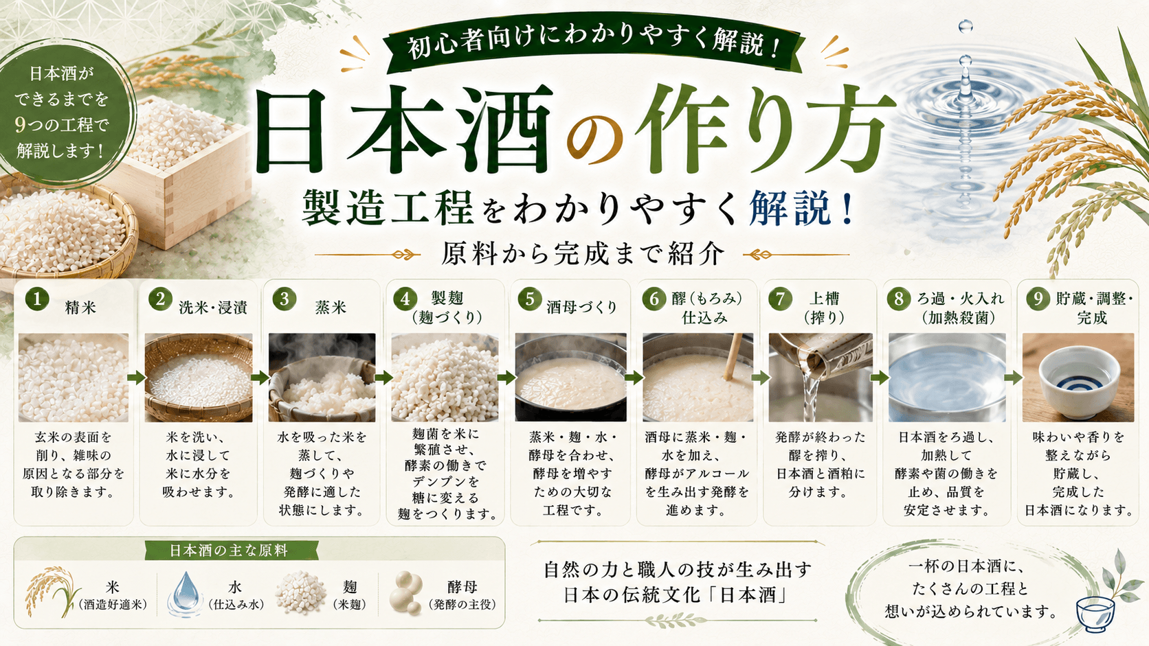 日本酒の作り方｜製造工程を初心者向けにわかりやすく解説！原料から
